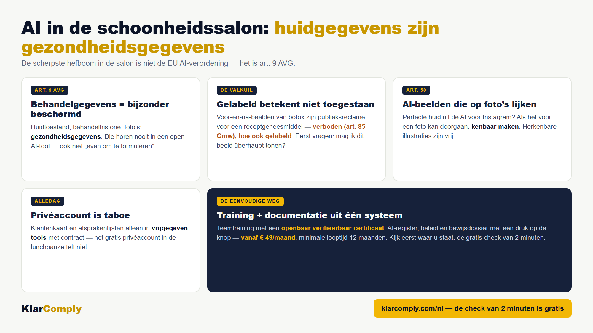 Infographic: AI in de schoonheidssalon: huidgegevens zijn gezondheidsgegevens — De scherpste hefboom in de salon is niet de EU AI-verordening — het is art. 9 AVG.