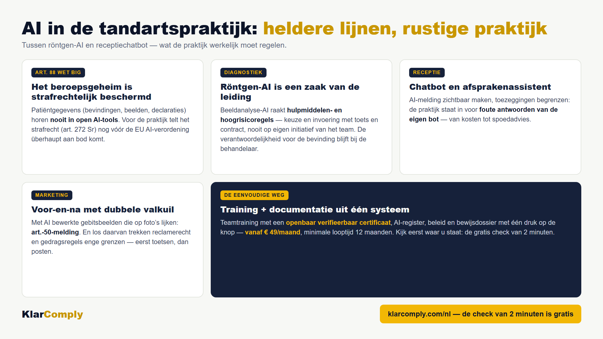 Infographic: AI in de tandartspraktijk: heldere lijnen, rustige praktijk — Tussen röntgen-AI en receptiechatbot — wat de praktijk werkelijk moet regelen.