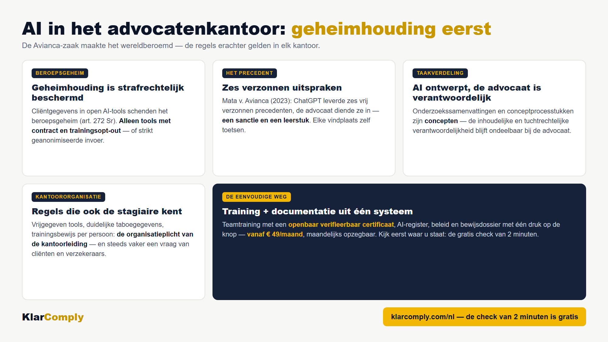 Infographic: AI in het advocatenkantoor: geheimhouding eerst — De Avianca-zaak maakte het wereldberoemd — de regels erachter gelden in elk kantoor.