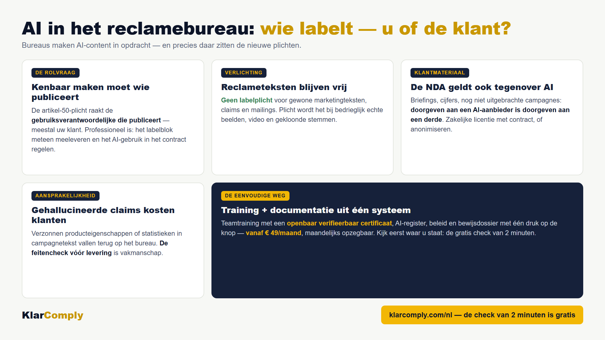 Infographic: AI in het reclamebureau: wie labelt — u of de klant? — Bureaus maken AI-content in opdracht — en precies daar zitten de nieuwe plichten.
