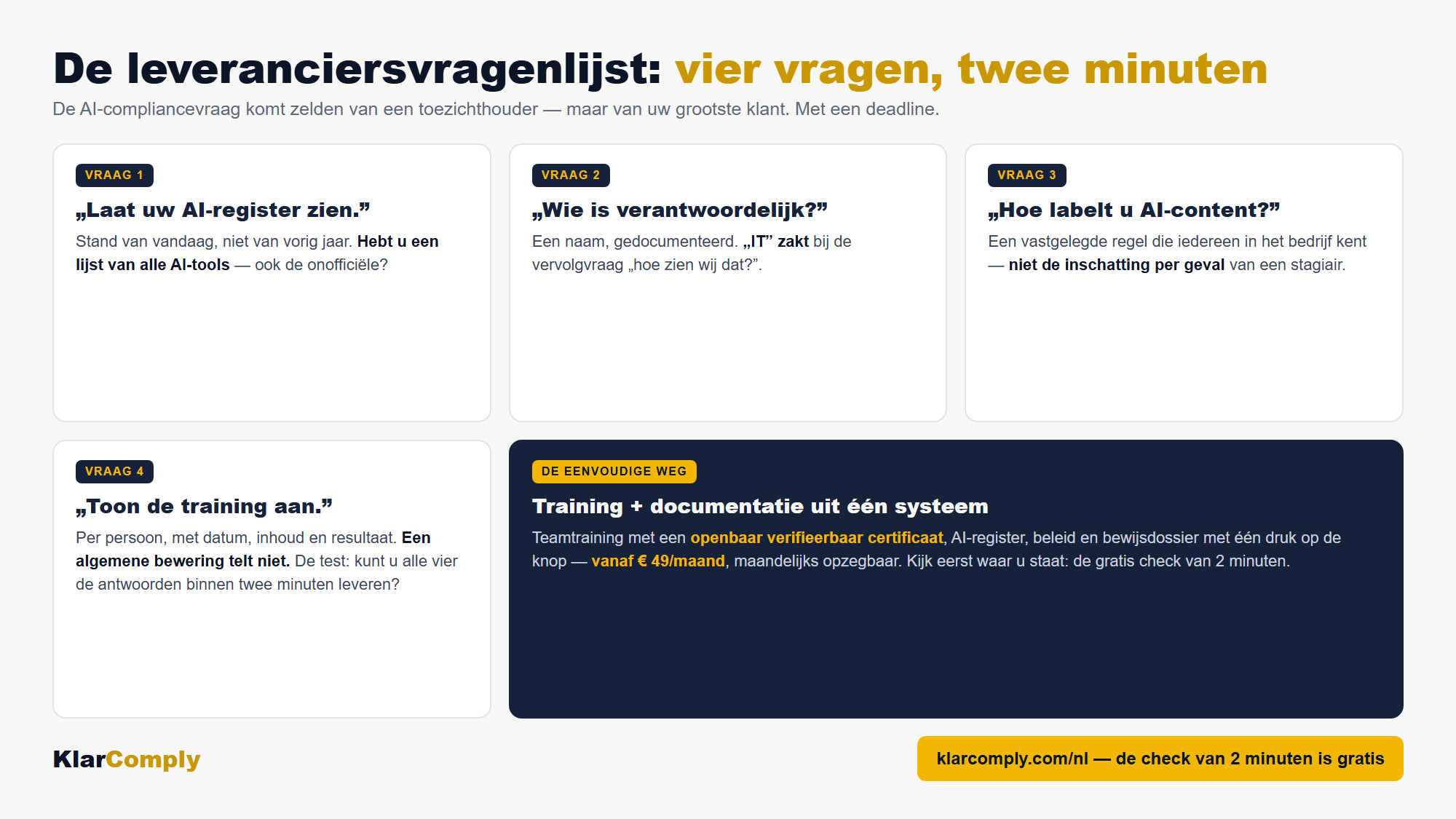Infographic: De leveranciersvragenlijst: vier vragen, twee minuten — De AI-compliancevraag komt zelden van een toezichthouder — maar van uw grootste klant. Met een deadline.