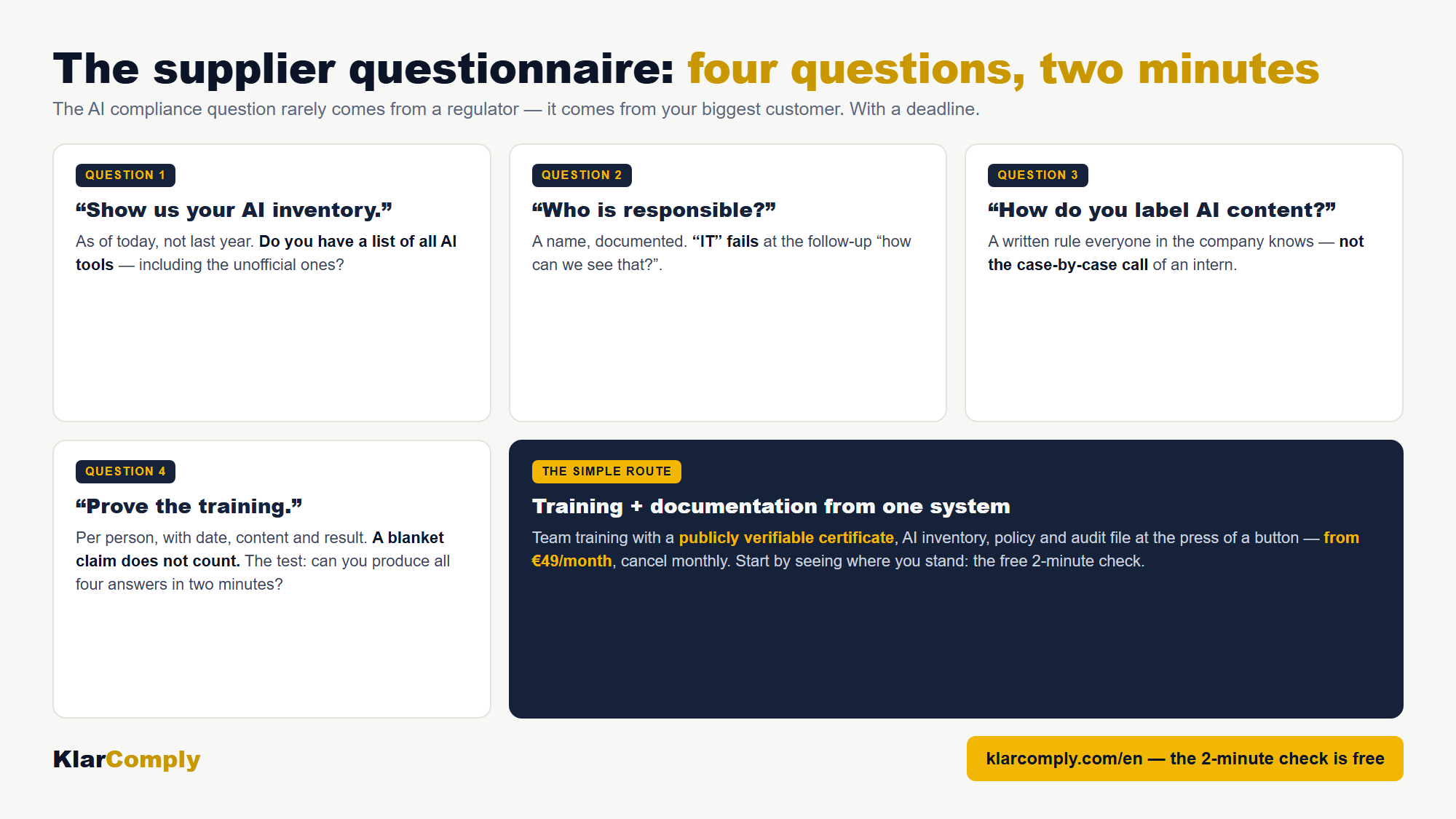 Infographic: The supplier questionnaire: four questions, two minutes — The AI compliance question rarely comes from a regulator — it comes from your biggest customer. With a deadline.