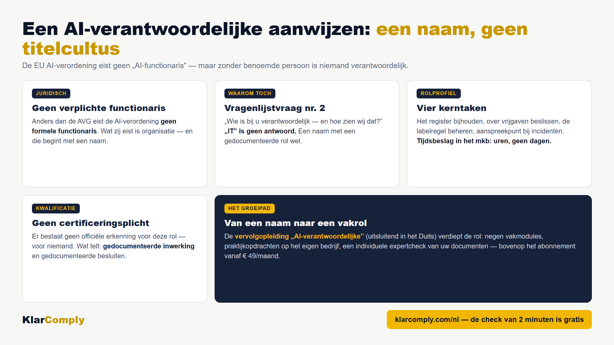 Infographic: Een AI-verantwoordelijke aanwijzen: een naam, geen titelcultus — De EU AI-verordening eist geen „AI-functionaris” — maar zonder benoemde persoon is niemand verantwoordelijk.