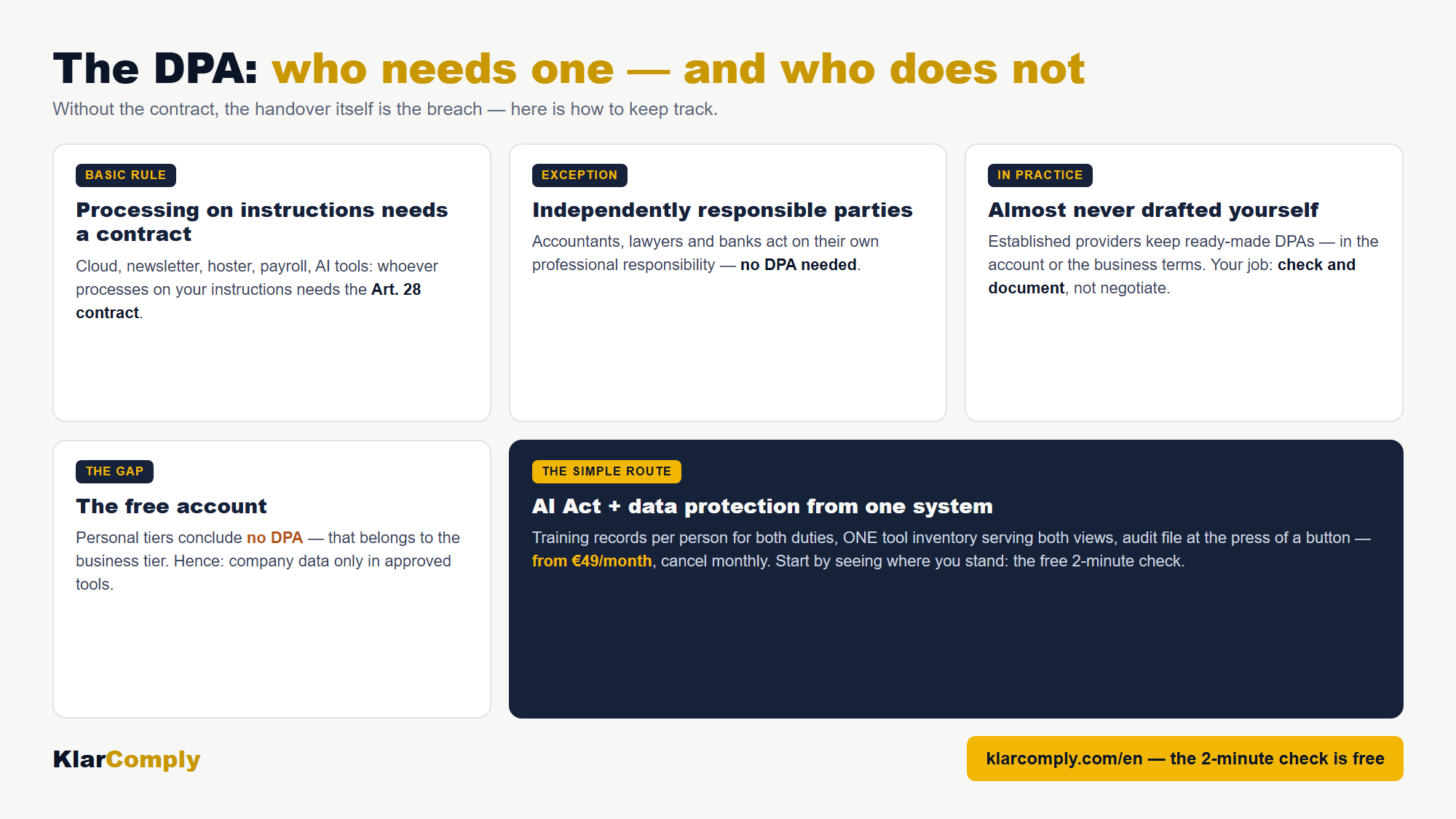 Infographic: The DPA: who needs one — and who does not — Without the contract, the handover itself is the breach — here is how to keep track.