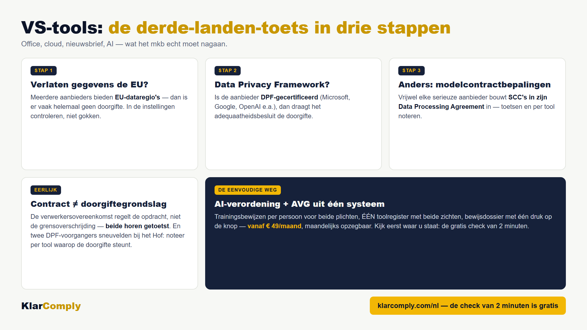 Infographic: VS-tools: de derde-landen-toets in drie stappen — Office, cloud, nieuwsbrief, AI — wat het mkb echt moet nagaan.