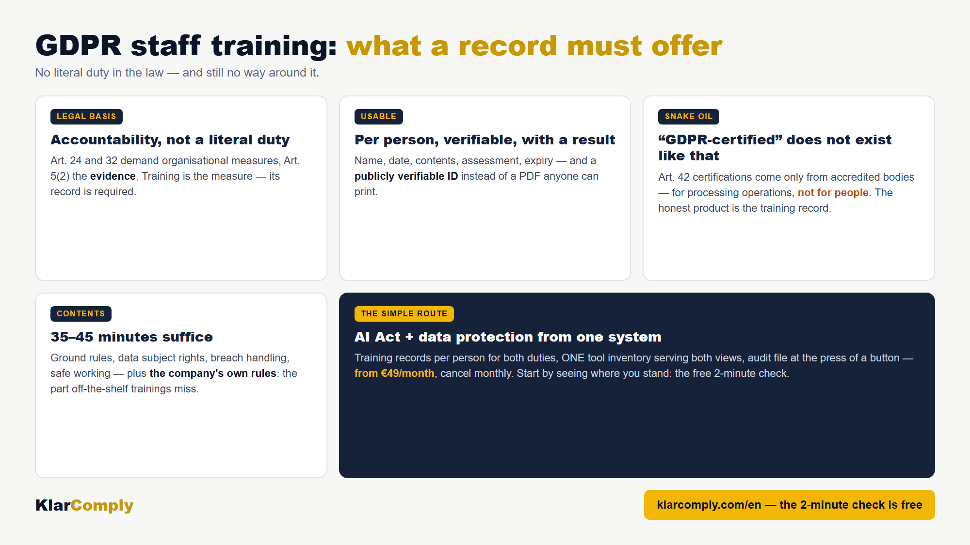 Infographic: GDPR staff training: what a record must offer — No literal duty in the law — and still no way around it.