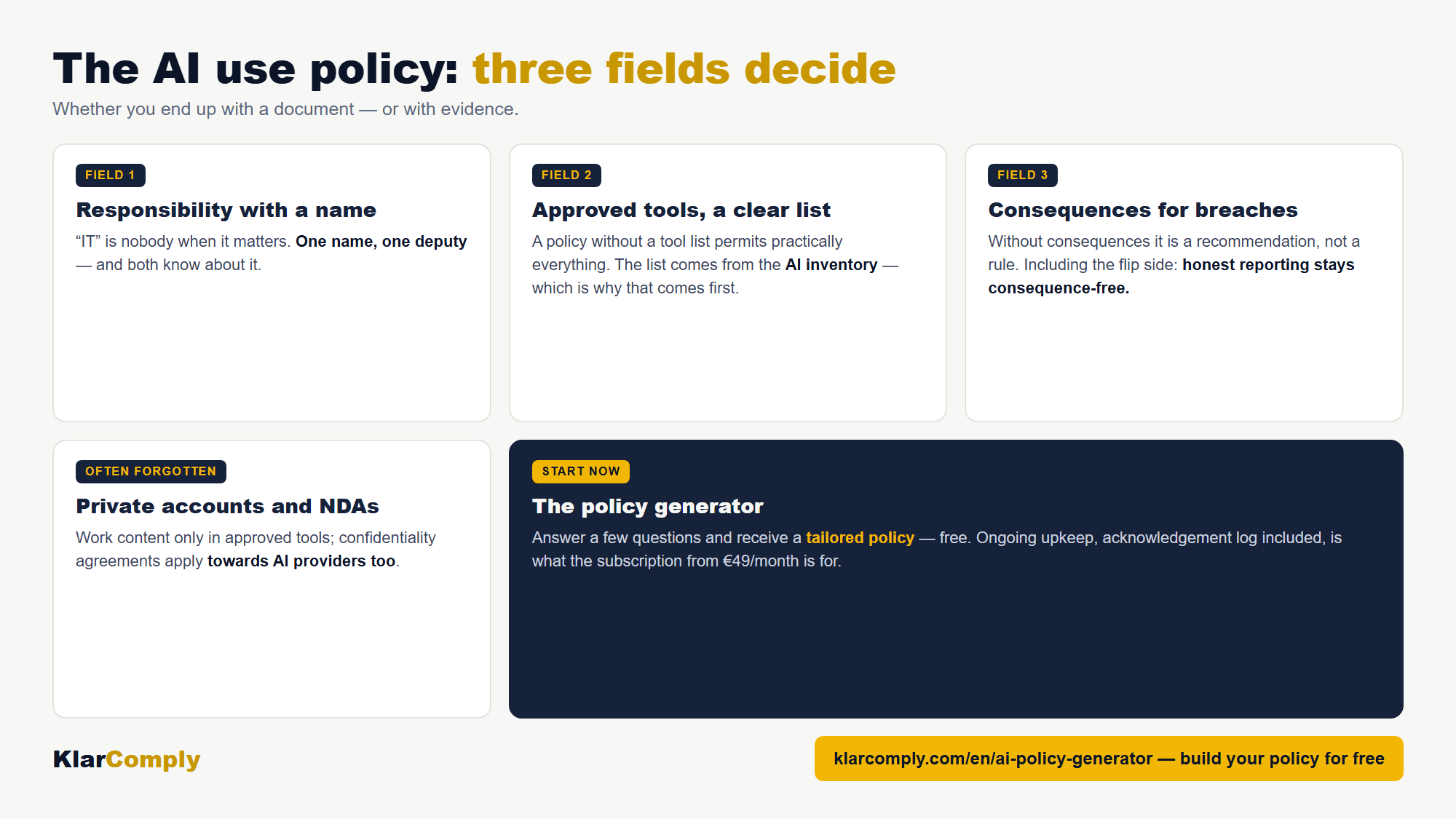 Infographic: The AI use policy: three fields decide — Whether you end up with a document — or with evidence.