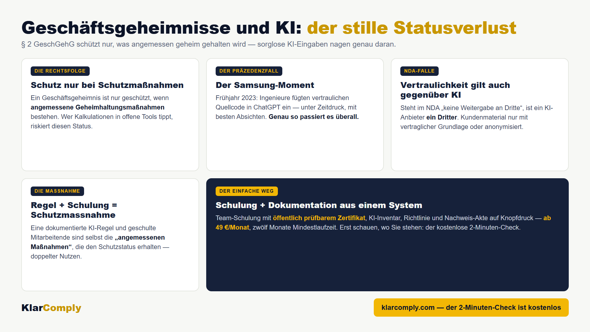 Infografik: Geschäftsgeheimnisse und KI: der stille Statusverlust — § 2 GeschGehG schützt nur, was angemessen geheim gehalten wird — sorglose KI-Eingaben nagen genau daran.