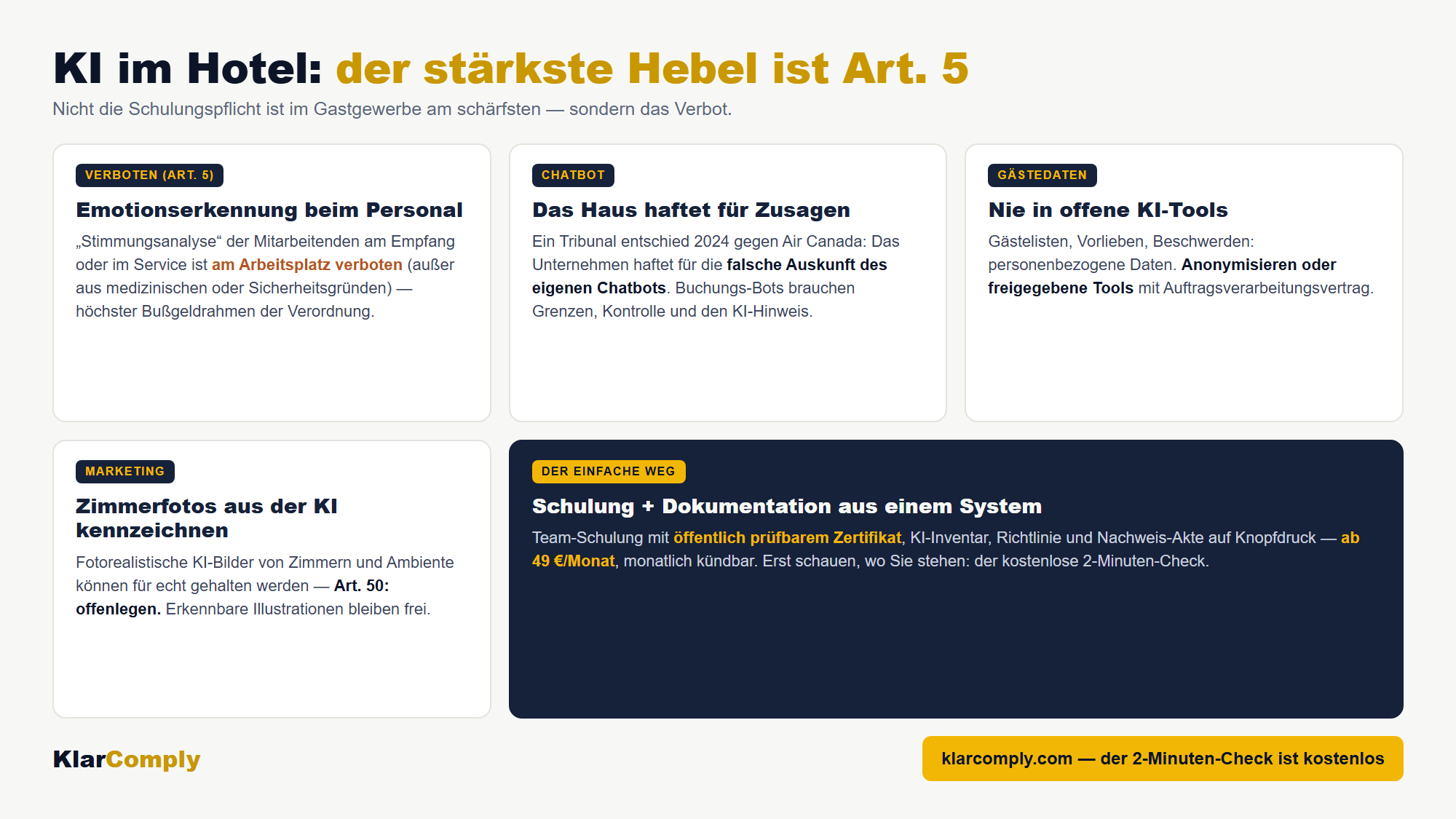 Infografik: KI im Hotel: der stärkste Hebel ist Art. 5 — Nicht die Schulungspflicht ist im Gastgewerbe am schärfsten — sondern das Verbot.