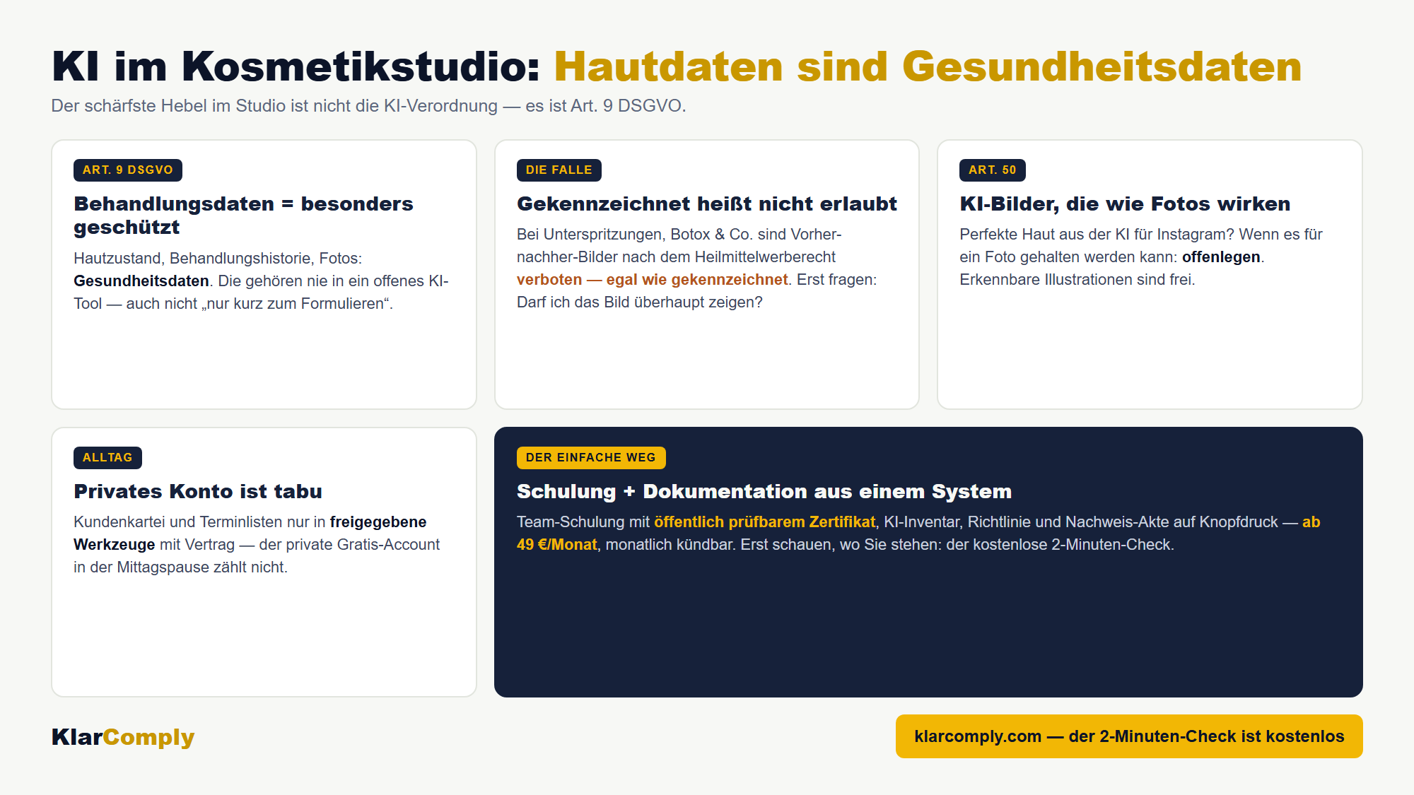 Infografik: KI im Kosmetikstudio: Hautdaten sind Gesundheitsdaten — Der schärfste Hebel im Studio ist nicht die KI-Verordnung — es ist Art. 9 DSGVO.
