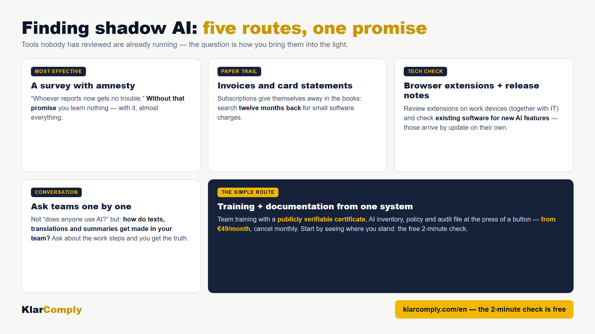 Infographic: Finding shadow AI: five routes, one promise — Tools nobody has reviewed are already running — the question is how you bring them into the light.