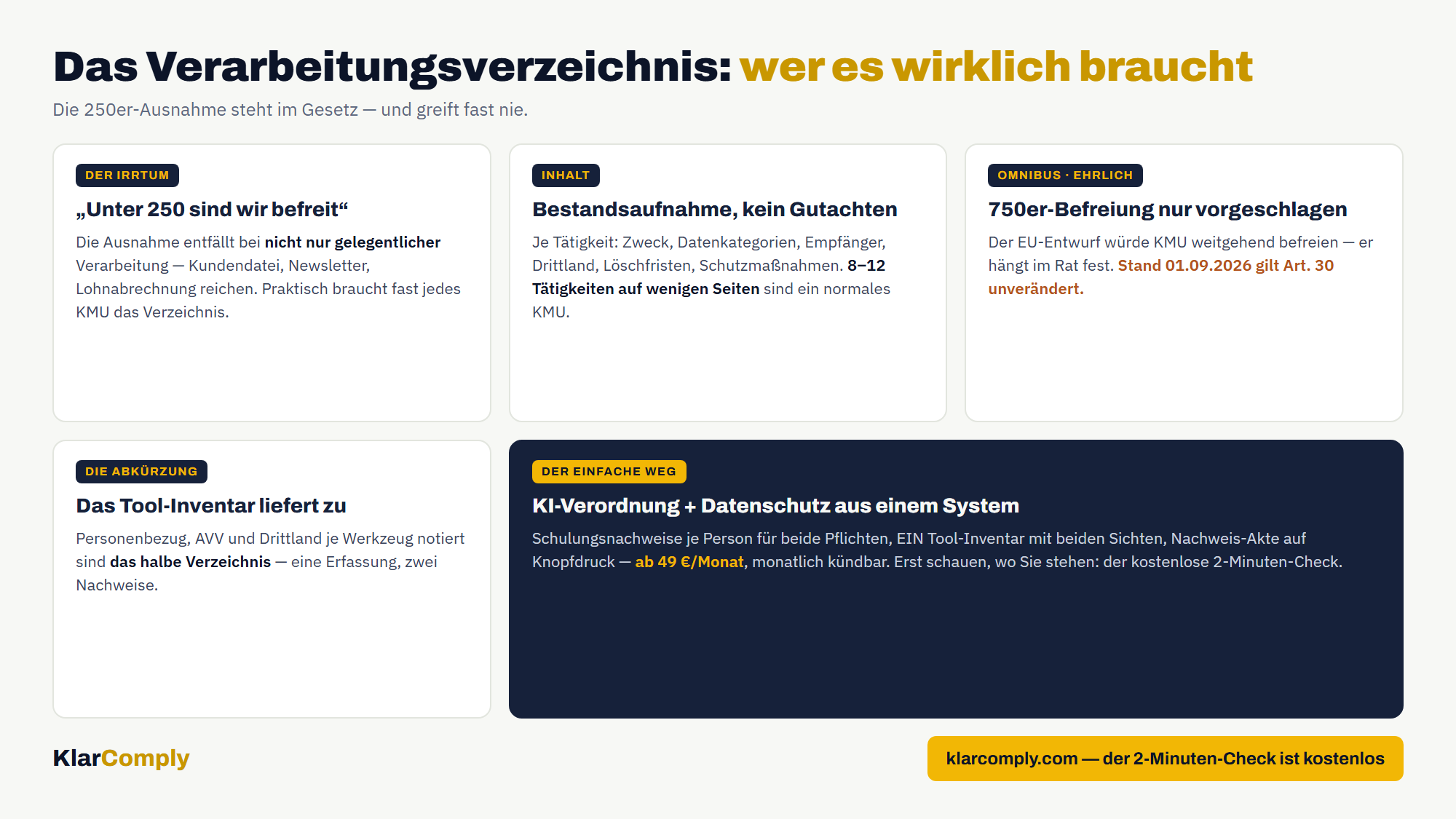 Infografik: Das Verarbeitungsverzeichnis: wer es wirklich braucht — Die 250er-Ausnahme steht im Gesetz — und greift fast nie.